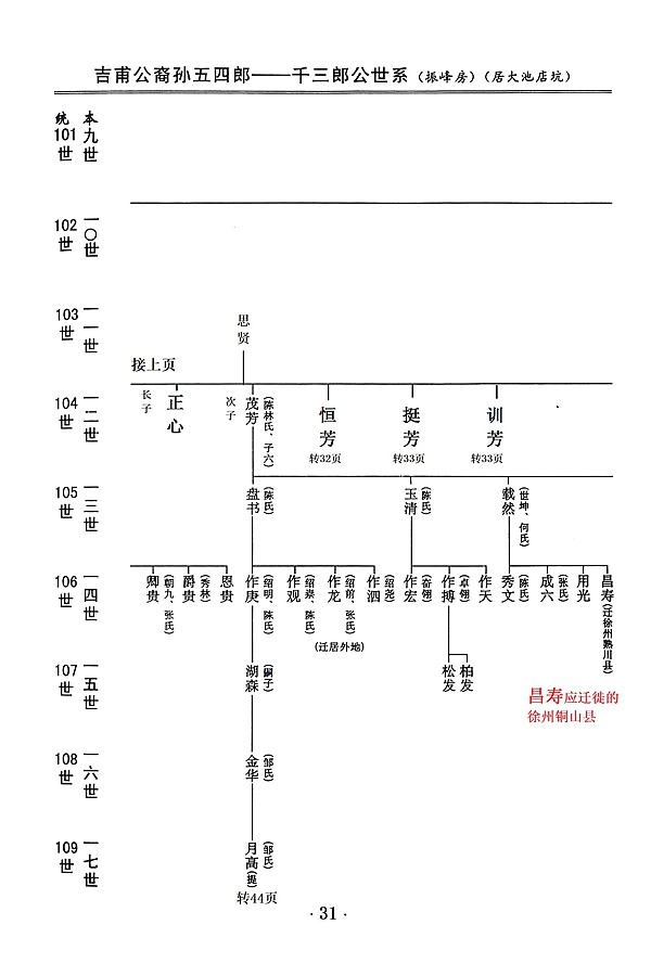 吉甫公五四郎千三郎念四评公世系18龙岩大池店坑31