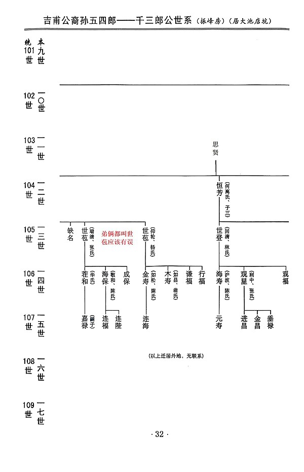 吉甫公五四郎千三郎念四评公世系19龙岩大池店坑32