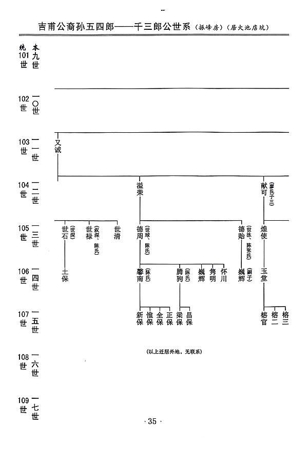 吉甫公五四郎千三郎念四评公世系22龙岩大池店坑35