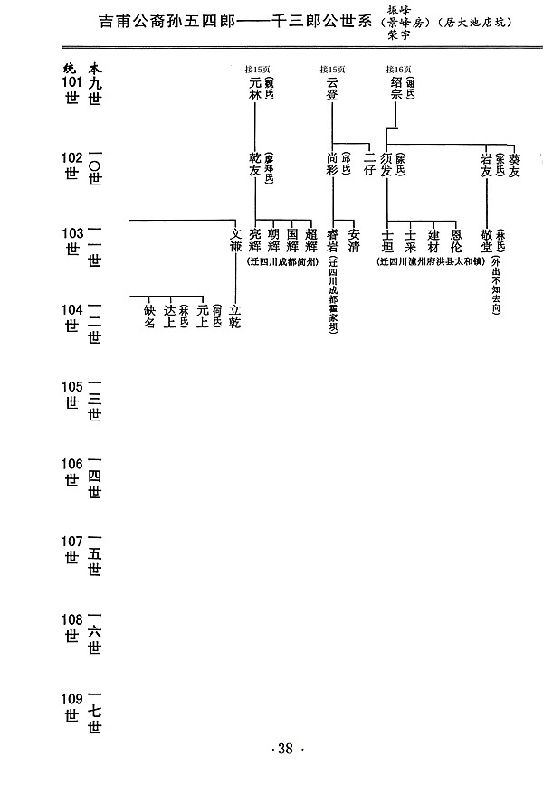 吉甫公五四郎千三郎念四评公世系25龙岩大池店坑38
