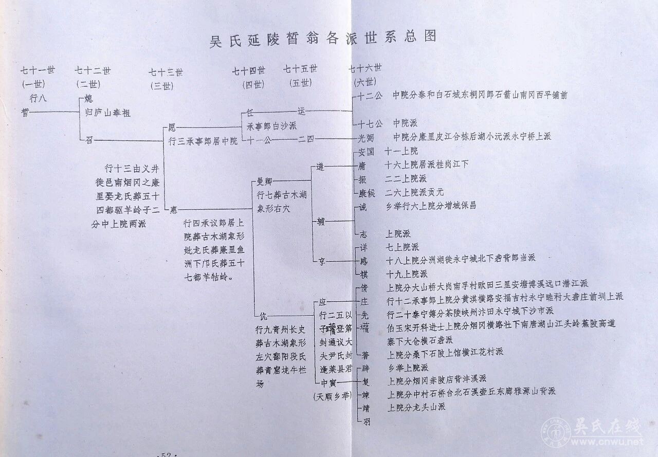 江西吉安县吴氏烟冈派世系源流