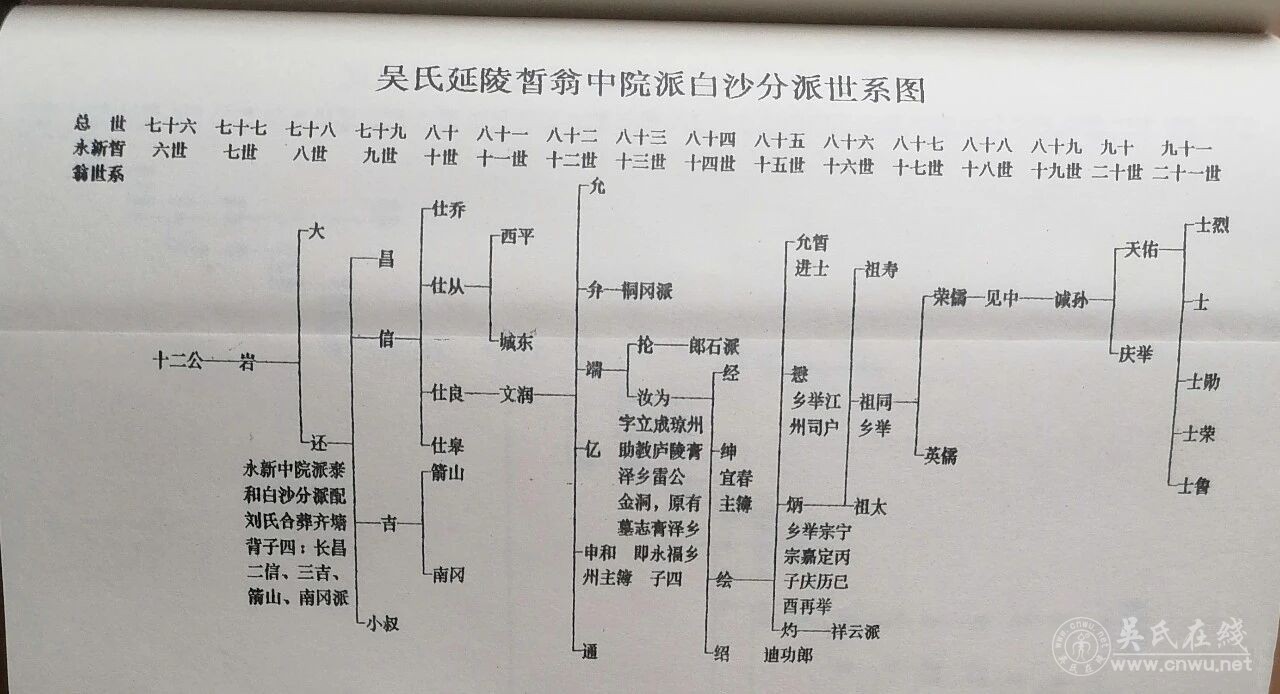 江西吉安县吴氏烟冈派世系源流
