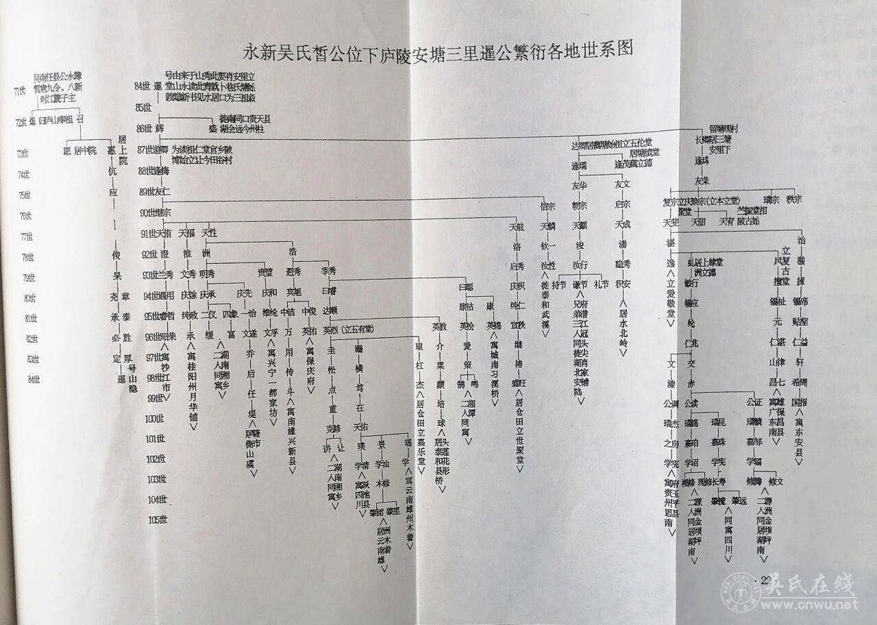 江西吉安县吴氏烟冈派世系源流