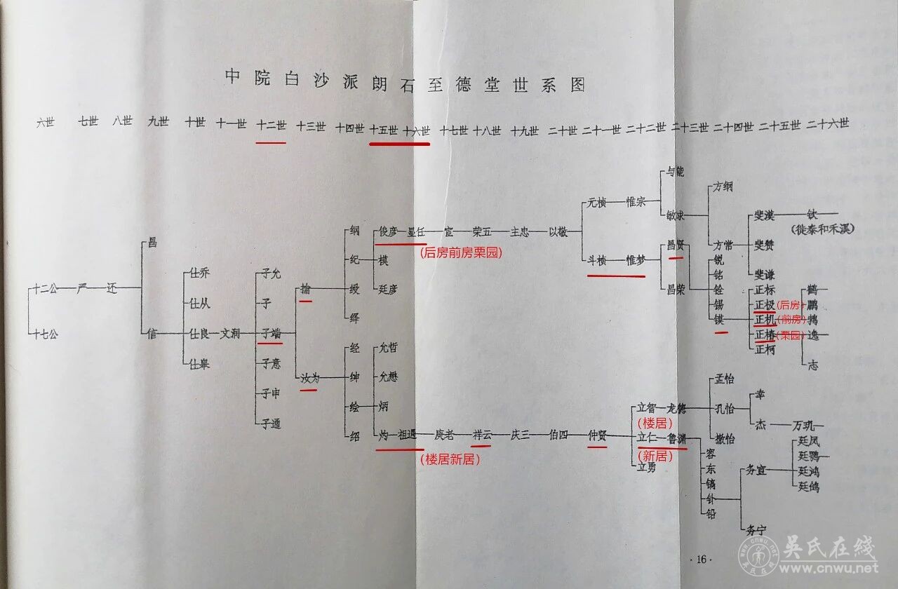 江西吉安县吴氏烟冈派世系源流