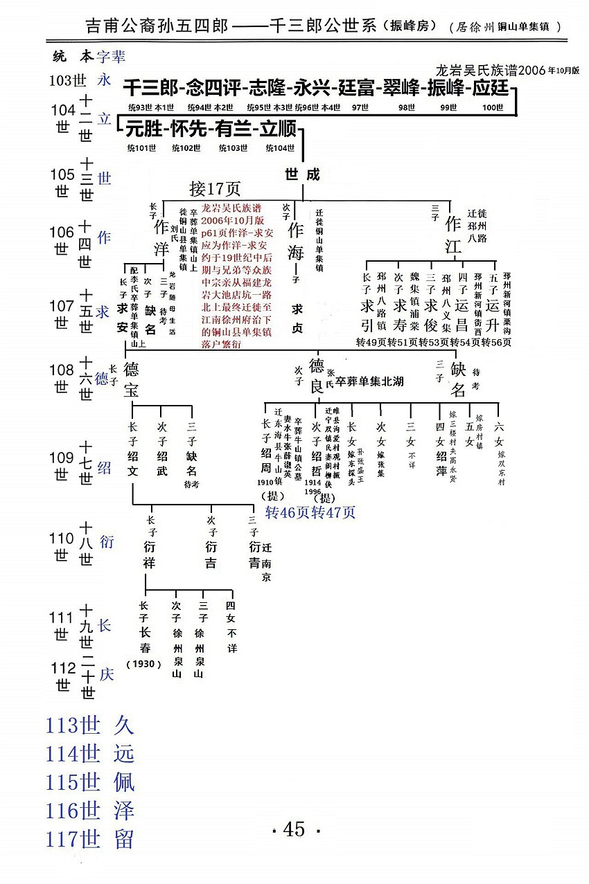 吉甫公五四郎千三郎念四评公世系32居徐州市铜山区单集镇45