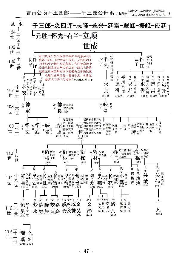 吉甫公五四郎千三郎念四评公世系34徐州市居睢宁县双沟镇47新