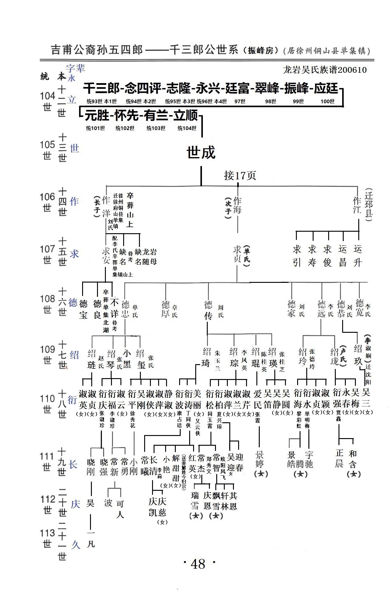 吉甫公五四郎千三郎念四评公世系35徐州市居睢宁县双沟镇48