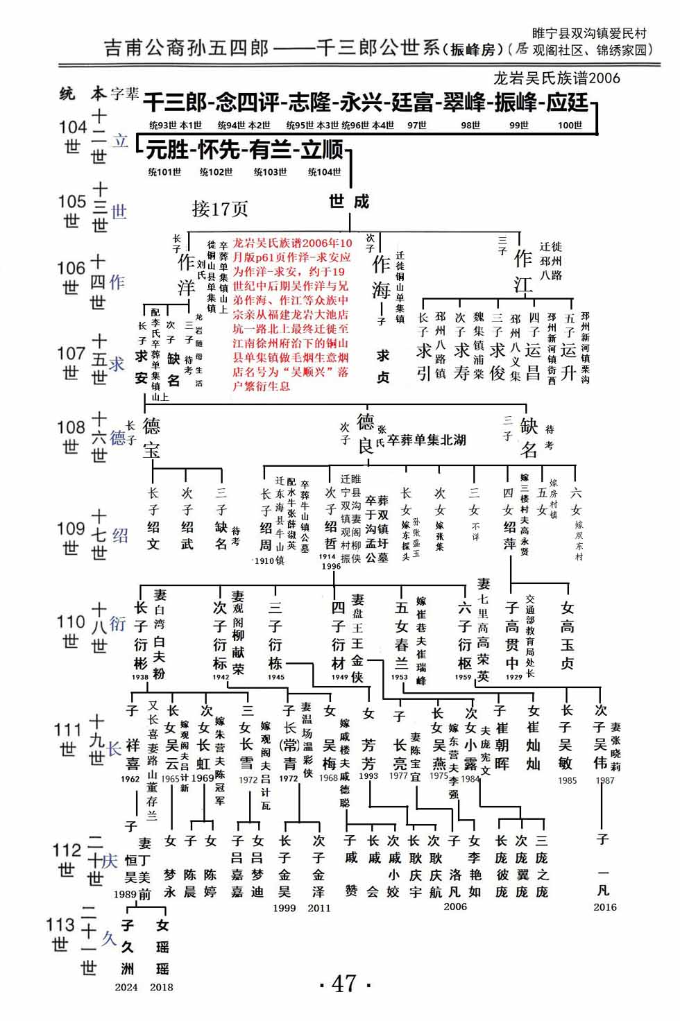 吉甫公五四郎千三郎念四评公世系34徐州市居睢宁县双沟镇47