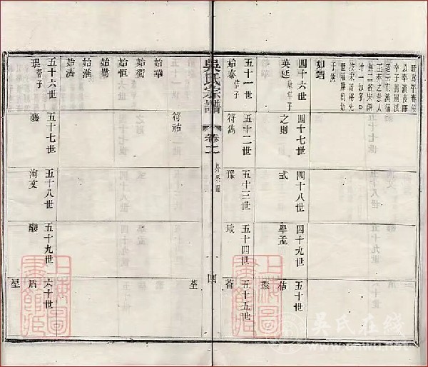 关于唐吴兢公次子吴令琦与莆田入莆始祖吴兴为同一人之溯源考证