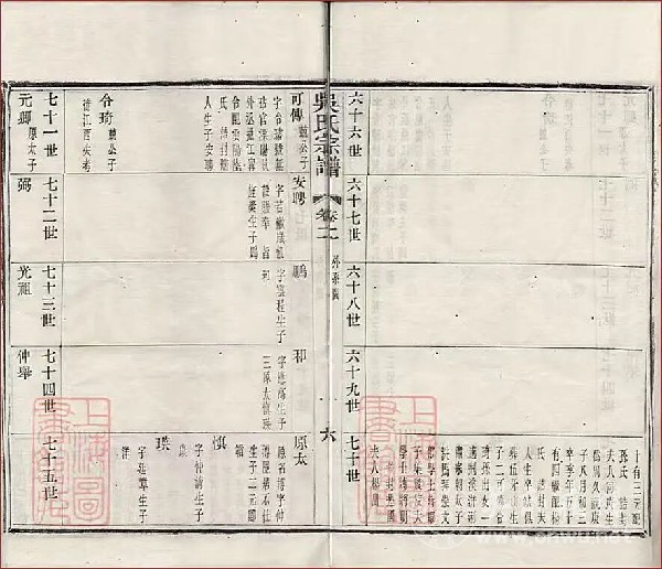 关于唐吴兢公次子吴令琦与莆田入莆始祖吴兴为同一人之溯源考证