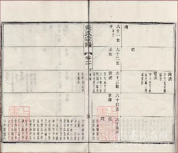 关于唐吴兢公次子吴令琦与莆田入莆始祖吴兴为同一人之溯源考证