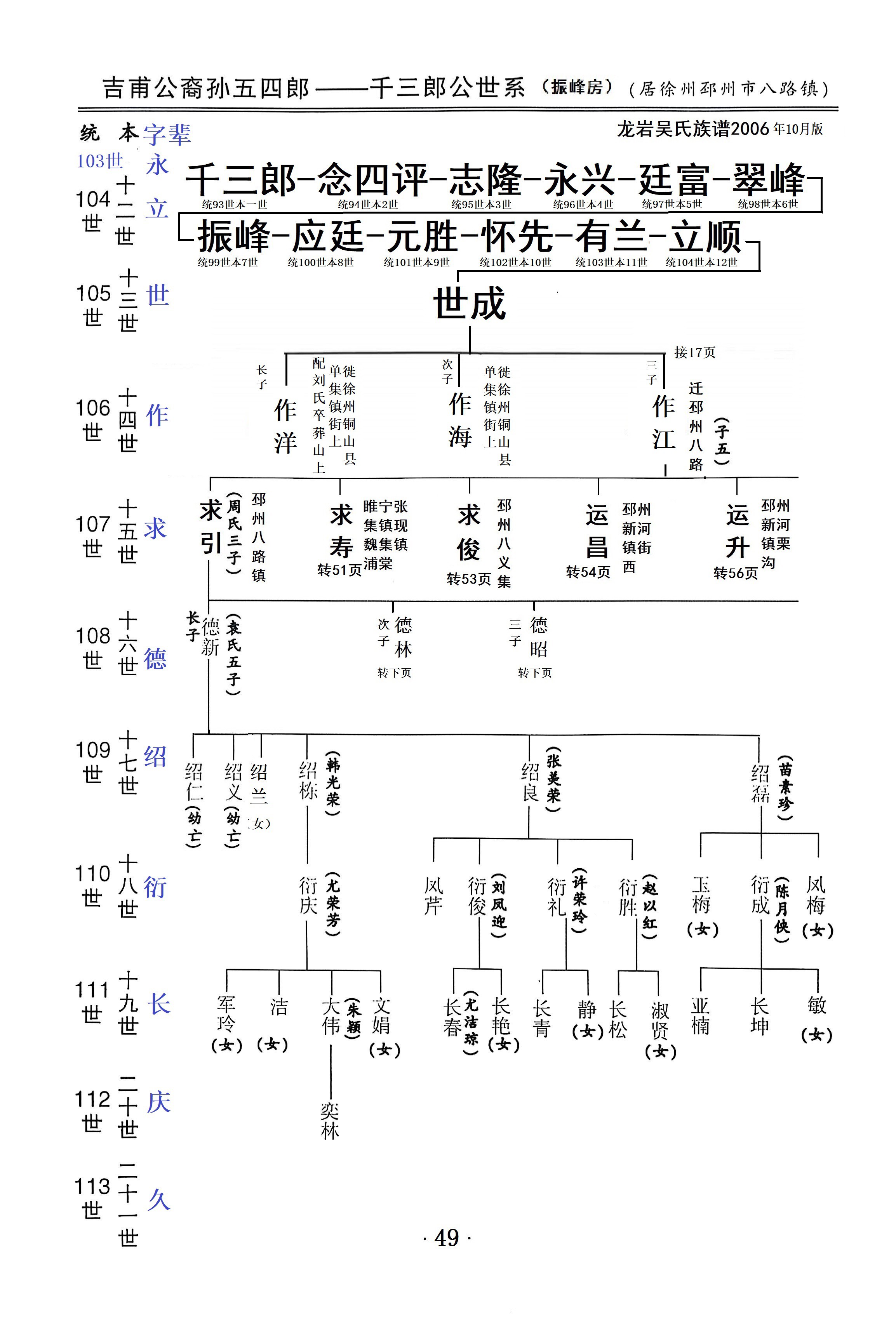 吉甫公五四郎千三郎念四评公世系36居邳州市八路镇49