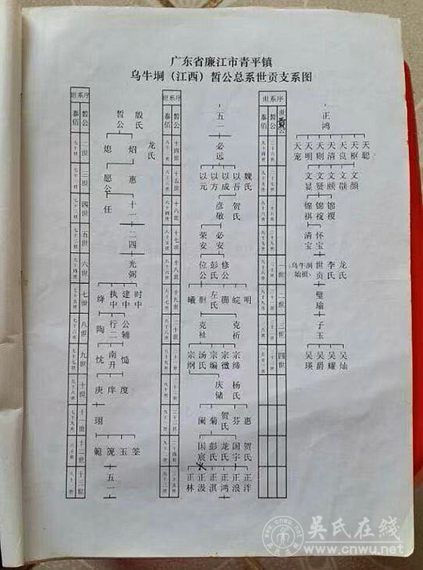 广东廉江市青平镇 乌牛垌(江西)晳公总系世贡支系