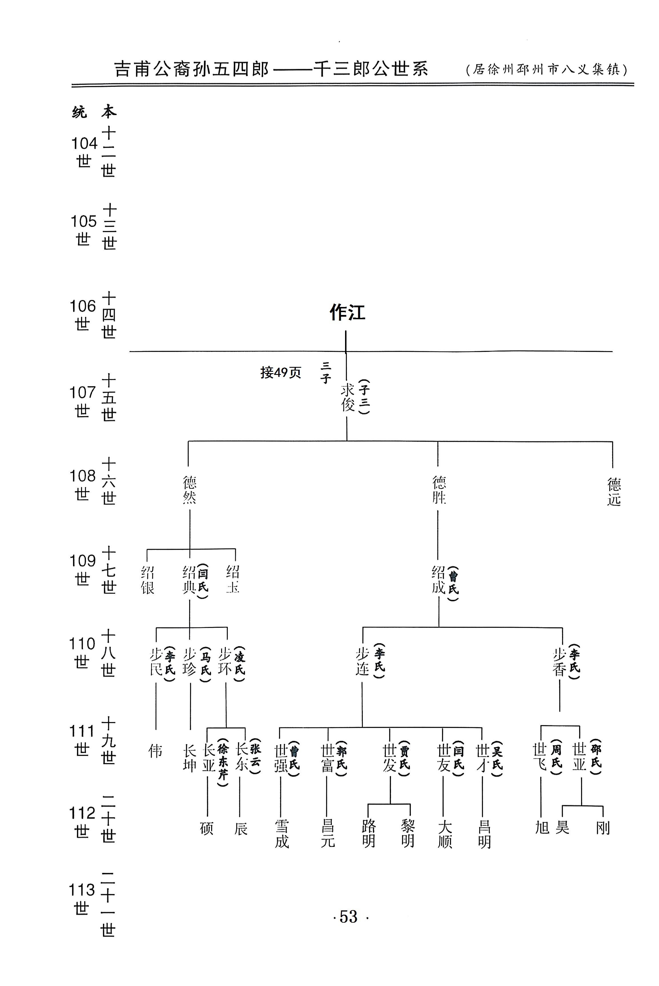 吉甫公五四郎千三郎念四评公世系40居邳州市八义集镇53
