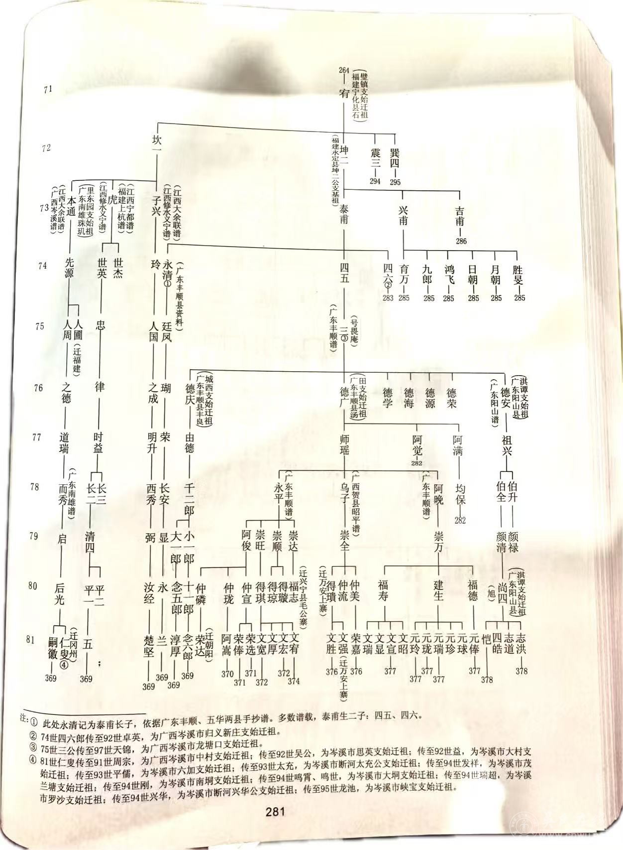 福建宁化县石壁镇支始迁祖吴宥公世系