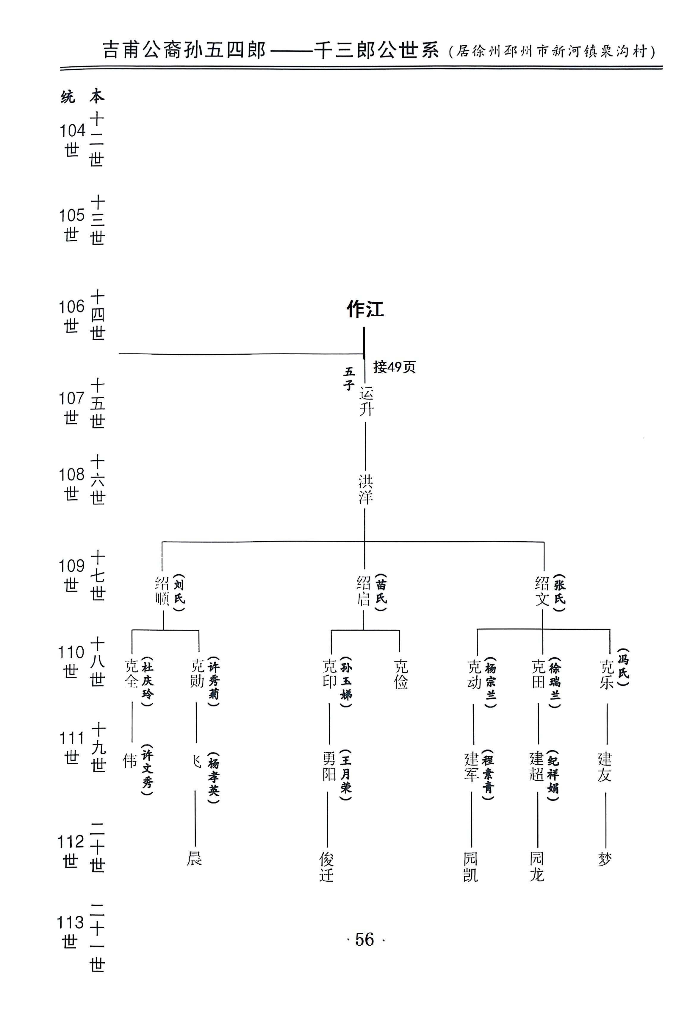吉甫公五四郎千三郎念四评公世系43居邳州市新河镇街西56