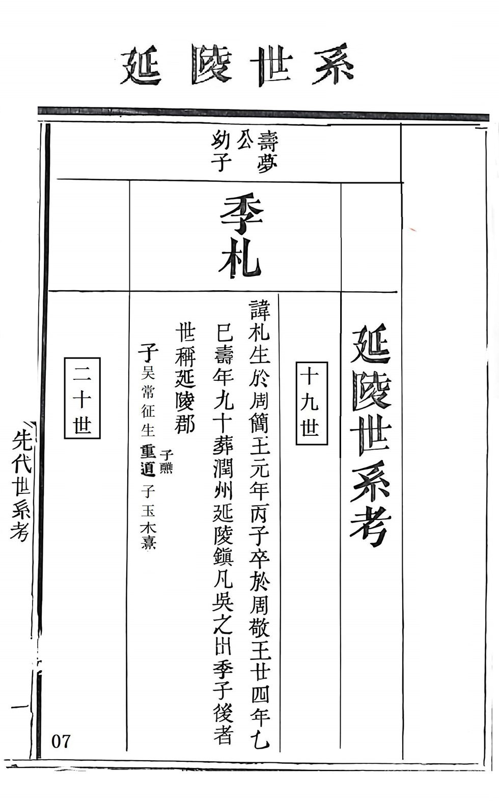 轩辕至季札世系7