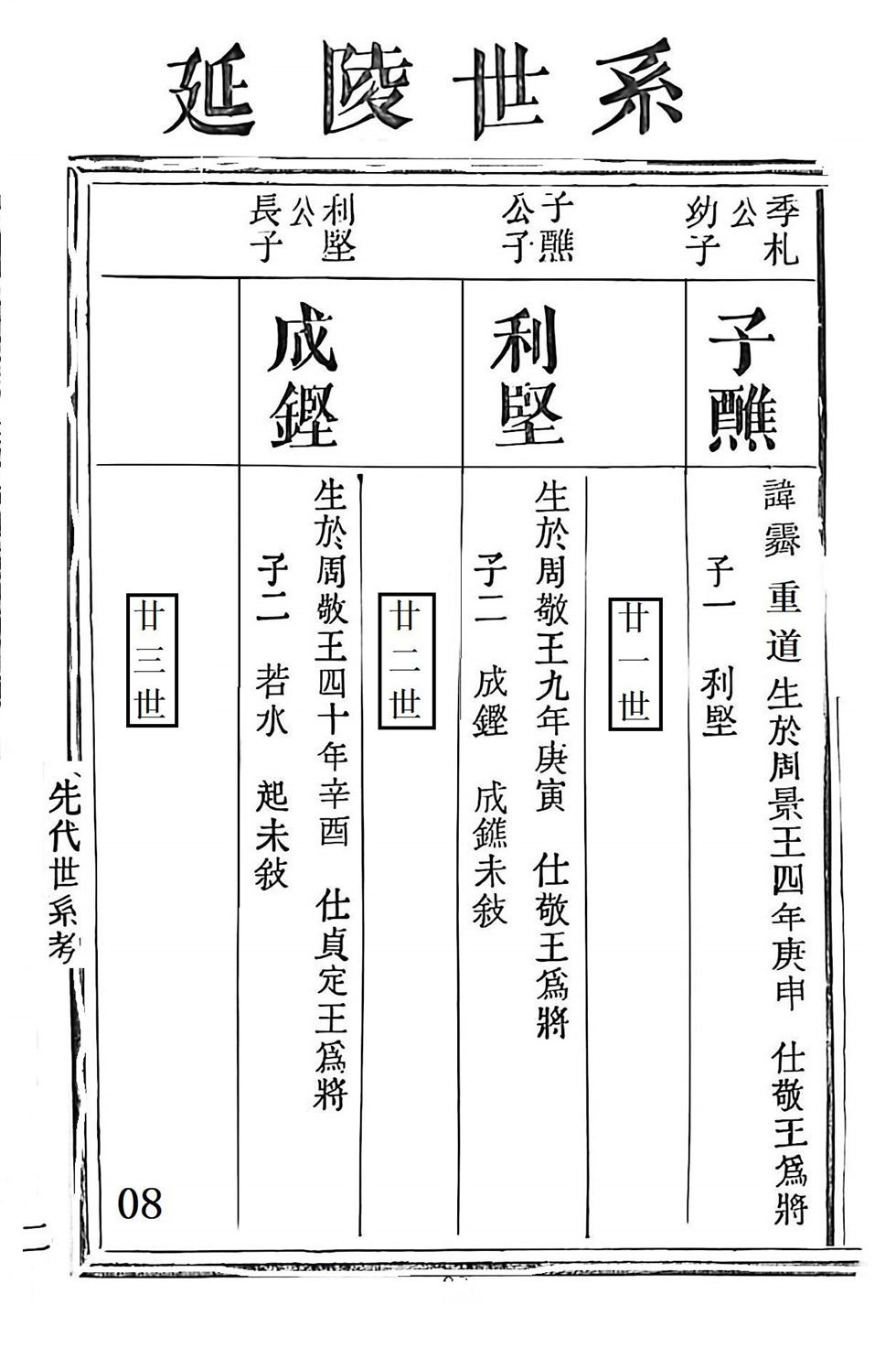 季札重道宣公世系8