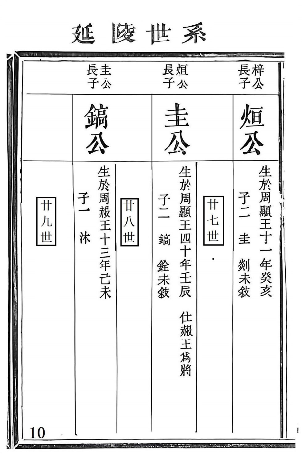 季札重道宣公世系10