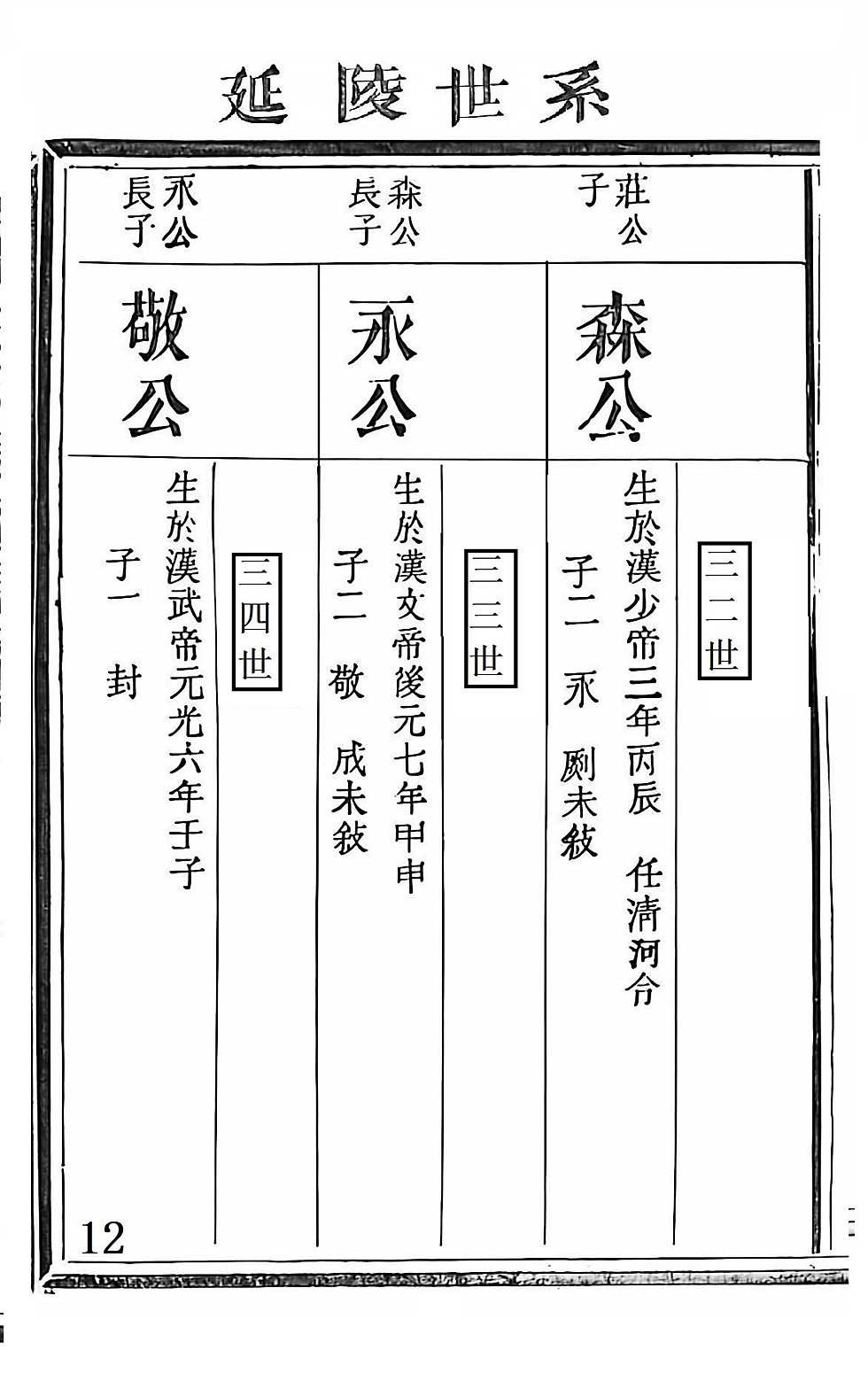 季札重道宣公世系12