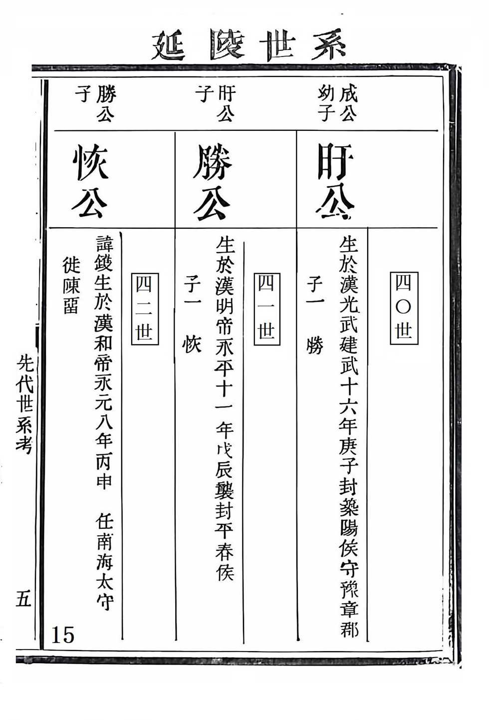 季札重道宣公世系15
