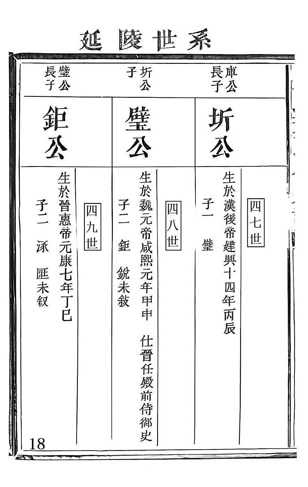 季札重道宣公世系18