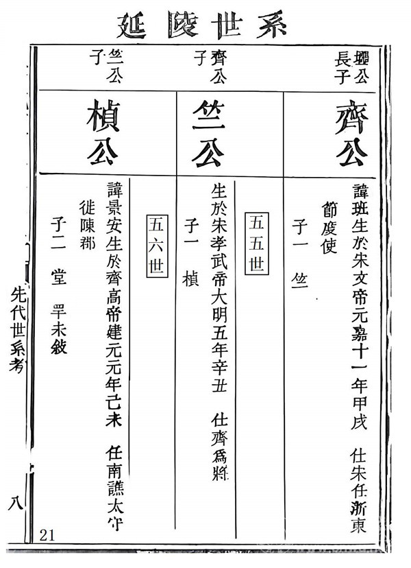 季札重道宣公世系21