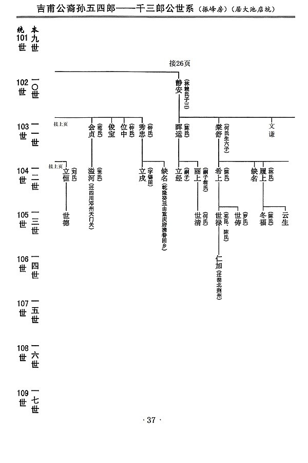 季札重道宣公世系21