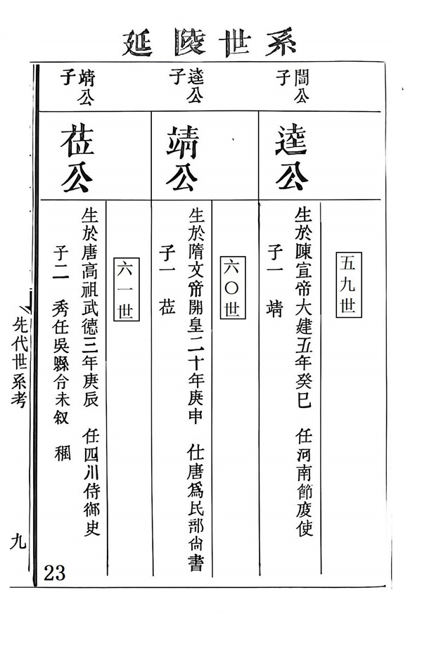 季札重道宣公世系23