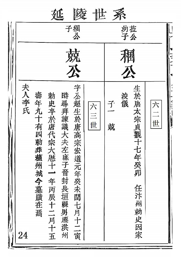 季札重道宣公世系24