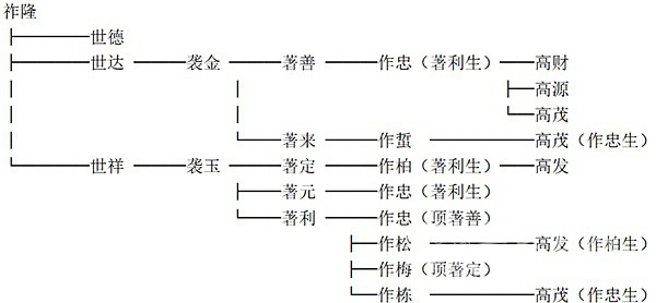 连环古谱续世系  宗心赤诚圆夙愿