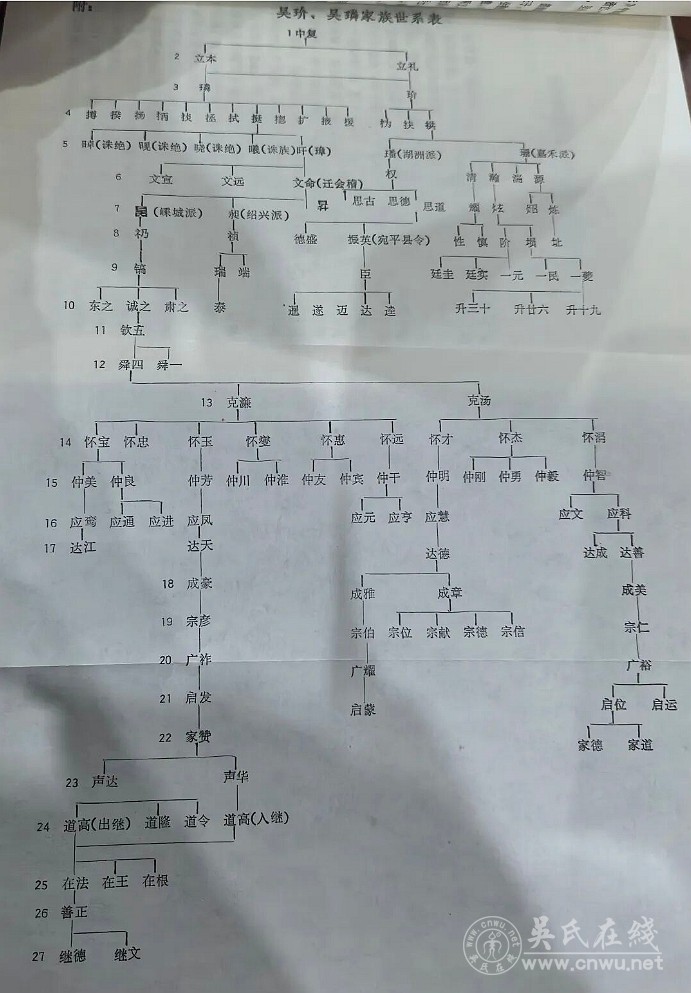 吴玠吴璘家族及其东迁