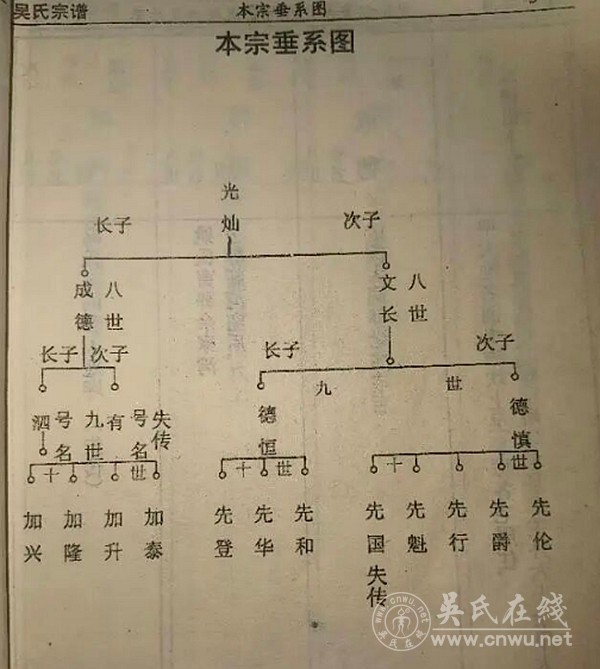 四川楠木园吴氏一支
